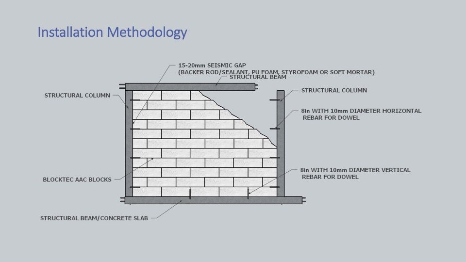 Aac Block Construction Cost Per Square Feet In Chennai